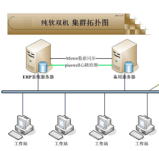 中科集群熱備系統(tǒng)